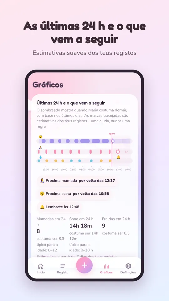 Gráfico das últimas 24 horas e próxima mamada